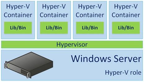 Understanding the Role of Container Memory Management in Windows 10