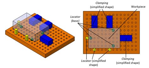 Understanding the Role of Locators in Audio Devices