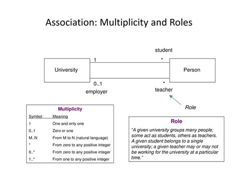 Understanding the Role of Multiplicity in Dream Symbols