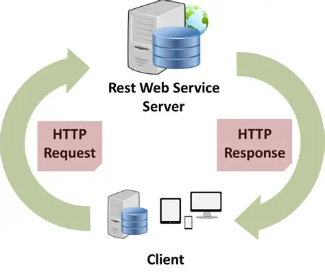Understanding the Role of RESTful Web Services in Mobile Development