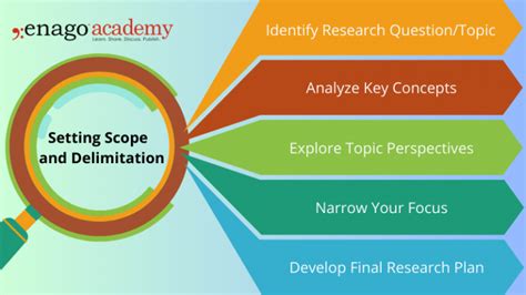 Understanding the Scope of the Problem