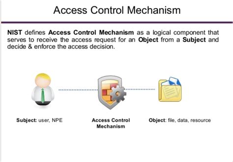 Understanding the Significance and Operation of Access Management Mechanisms