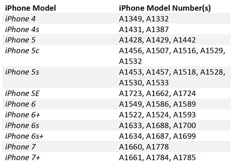 Understanding the Significance of "n" in iPhone Generation Identifiers