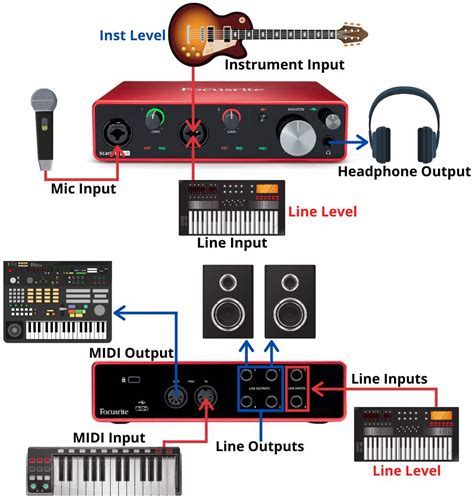 Understanding the Significance of Activating the Audio Input Device