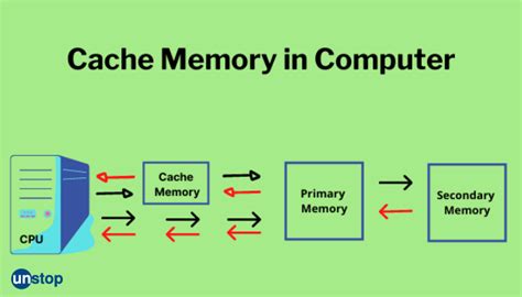 Understanding the Significance of Cache Memory in the Windows Environment