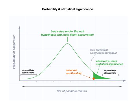 Understanding the Significance of Conducting Tests