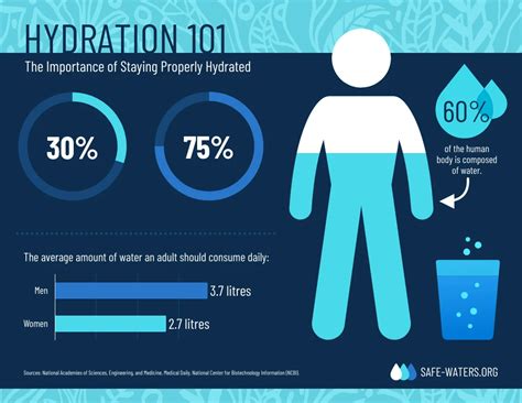 Understanding the Significance of Customized Hydration Goals