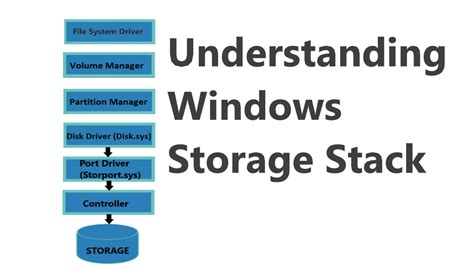 Understanding the Significance of Data Storage in Windows Server