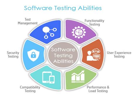 Understanding the Significance of Deployment Testing