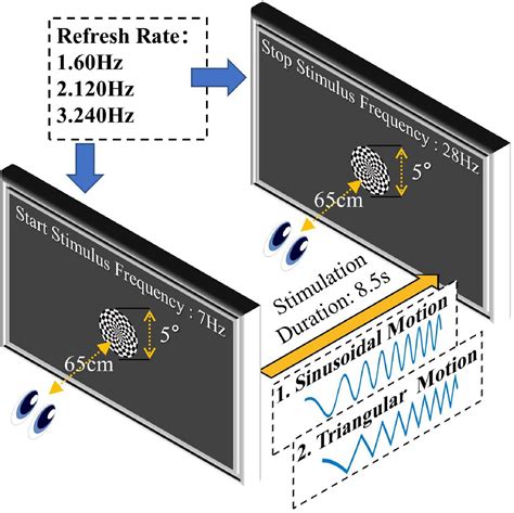 Understanding the Significance of Display Refresh Frequency