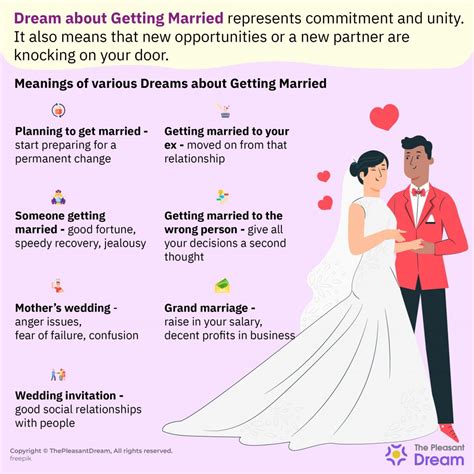 Understanding the Significance of Dreams for Married Women