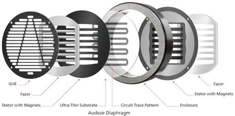 Understanding the Significance of Dynamic Earphones