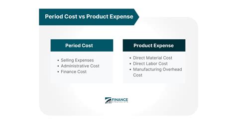 Understanding the Significance of Expense Calculation in Manufacturing