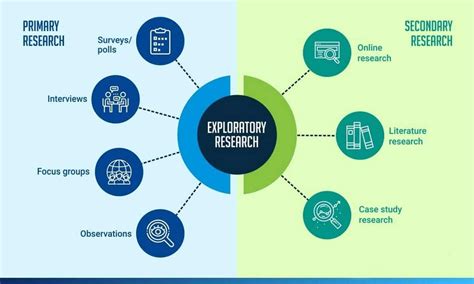 Understanding the Significance of Exploratory Capabilities