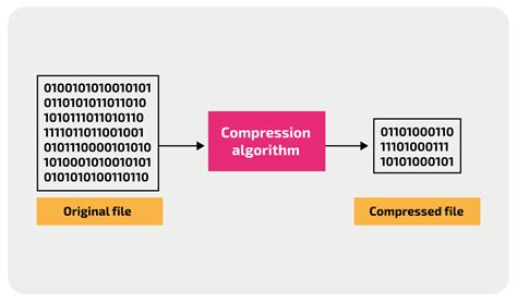 Understanding the Significance of File Compression and Its Role in Data Management