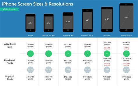 Understanding the Significance of Game Size on Mobile Devices