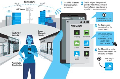 Understanding the Significance of Geolocation Tracking