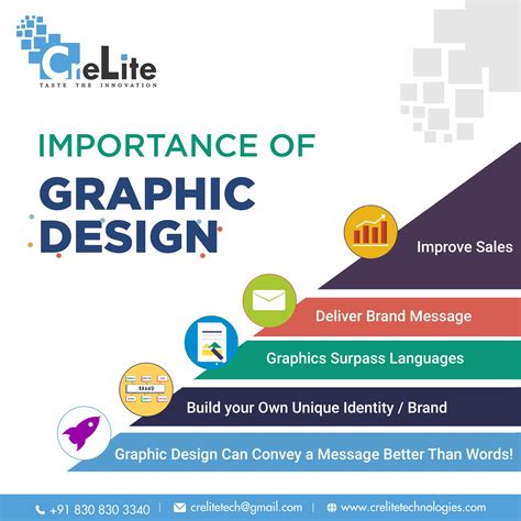 Understanding the Significance of Graphics Performance