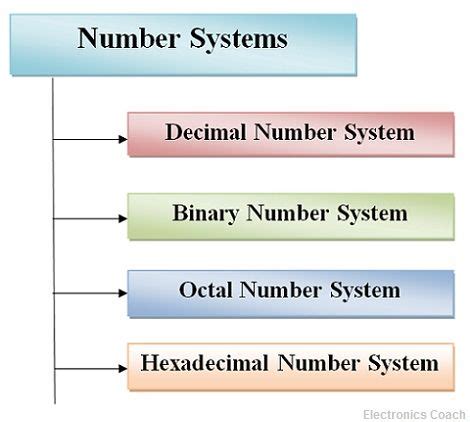 Understanding the Significance of Identifying the Operating System Attached to a Phone Number