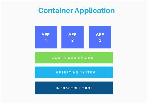 Understanding the Significance of Inaccurate Time and Date on Containerized Applications