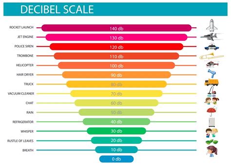 Understanding the Significance of Individual Sound Level Control