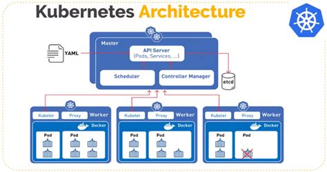 Understanding the Significance of Kubelet in the Kubernetes Ecosystem