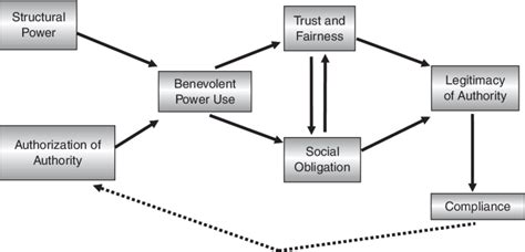 Understanding the Significance of Legitimacy