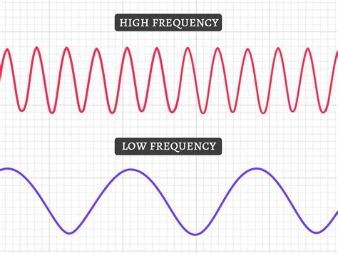 Understanding the Significance of Low Frequencies in Headphones