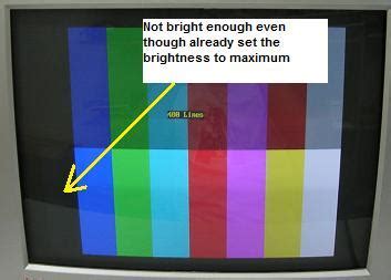 Understanding the Significance of Modifying Display Intensity