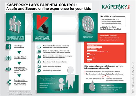 Understanding the Significance of Parental Security Measures