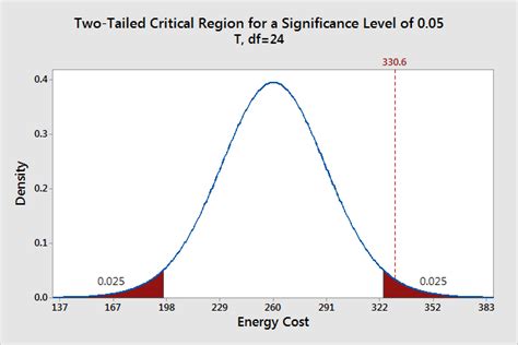 Understanding the Significance of Selecting the Appropriate Dimension