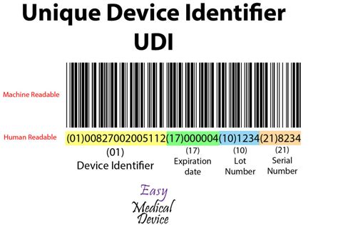 Understanding the Significance of Unique Identifier Codes for Apple's Mobile Devices