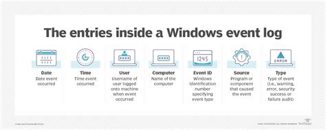 Understanding the Significance of Windows Event Logging