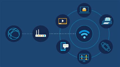 Understanding the Significance of Wireless Connectivity and the Importance of Wi-Fi