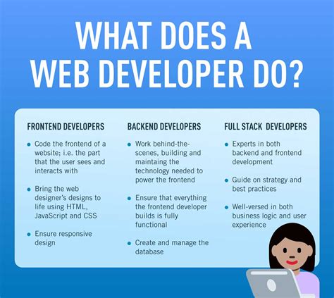 Understanding the Significance of a Developer Profile