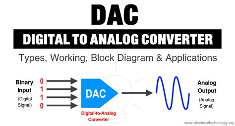 Understanding the Significance of a Digital-to-Analog Converter in Headphones