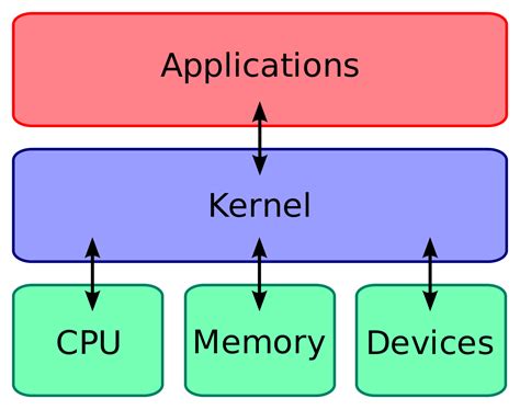 Understanding the Significance of a Stable Linux Kernel