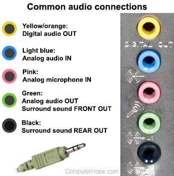 Understanding the Significance of an Audio Connector for Your Desktop Setup