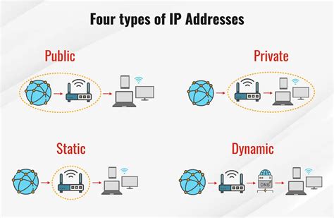 Understanding the Significance of an IP Address