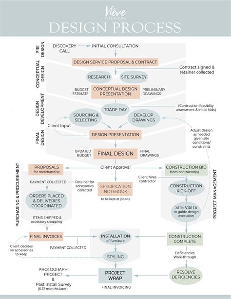 Understanding the Step-by-Step Process