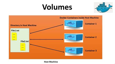 Understanding the Structure of a Docker Compose File