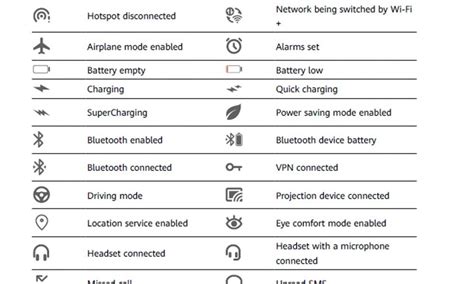 Understanding the Symbol and Significance of the Headphone Symbol on a Huawei Device