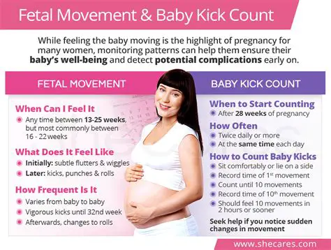 Understanding the Symbolism Behind the Fetal Kicks: Unveiling the Secrets of Belly Movements during Pregnancy