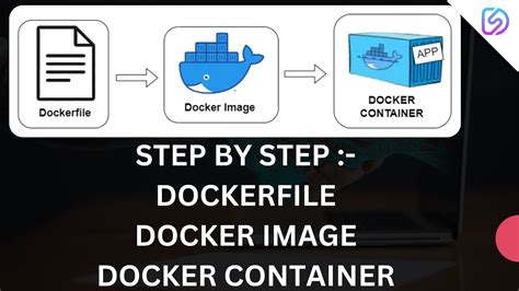 Understanding the Syntax and Requirements of Dockerfile