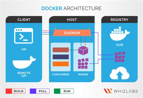 Understanding the Syntax of Building Docker Images