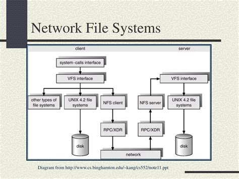 Understanding the Use of Network File System Share as a Valuable Asset