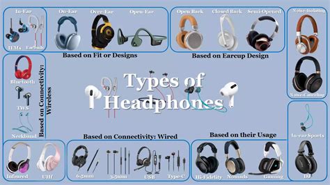 Understanding the Various Categories of Wireless Headphones