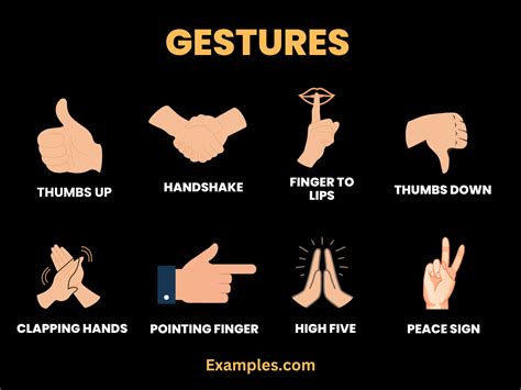 Understanding the Various Significances of the Gesture