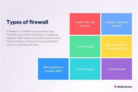 Understanding the Various Types of Firewall Rules