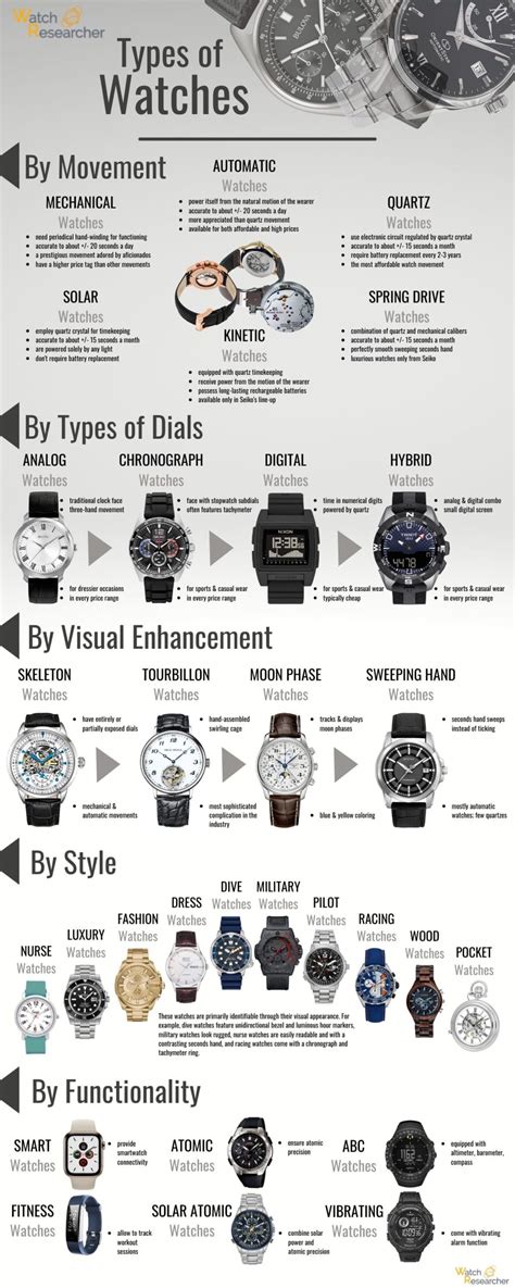 Understanding the Watch Face